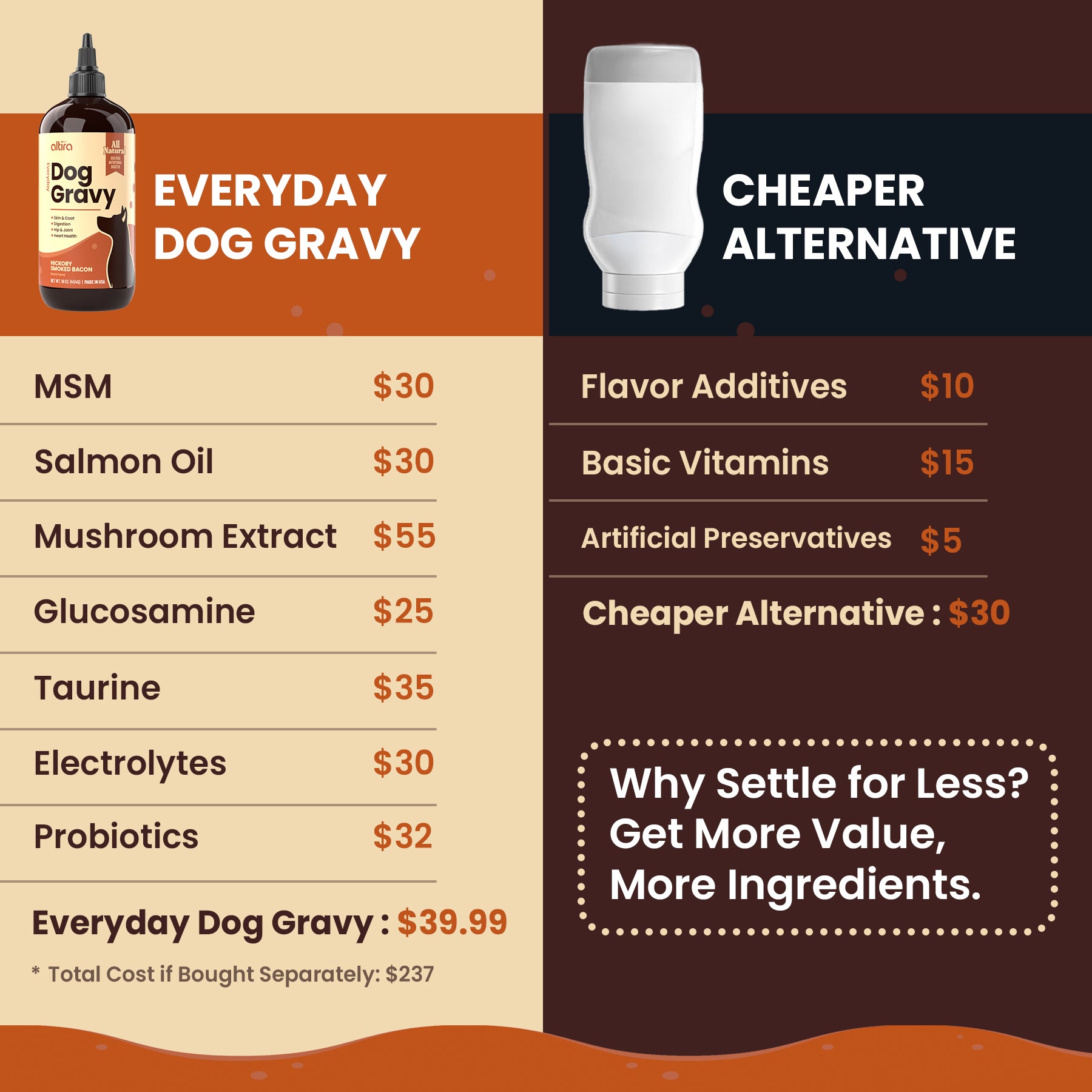 Everyday Dog Gravy: All-in-One Nutrition